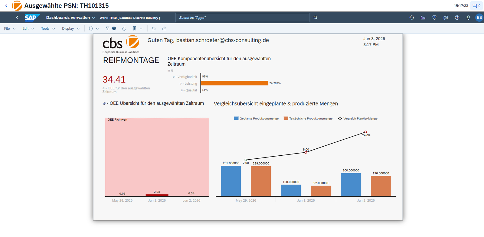 Reporting Dashboard mit OEE Kennzahlen